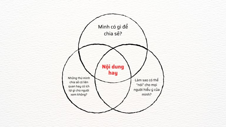 Tư duy làm nội dung tập trung vào khách hàng